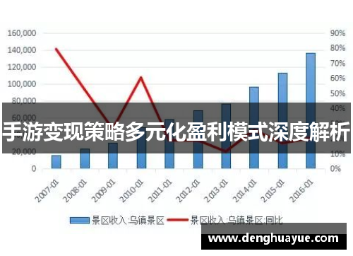手游变现策略多元化盈利模式深度解析